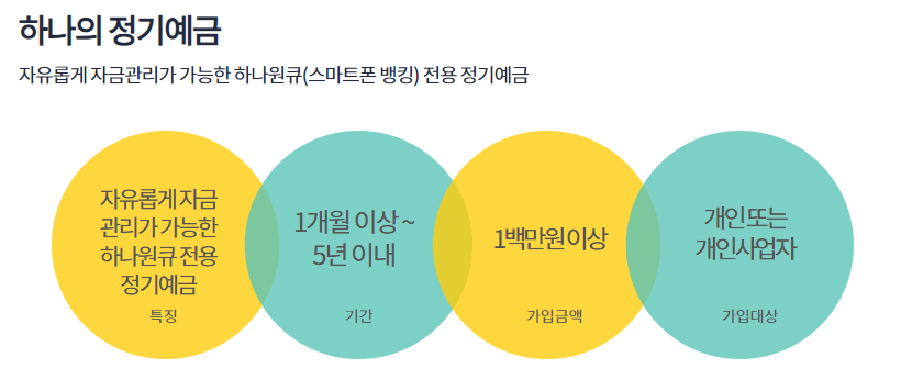 하나의 정기예금