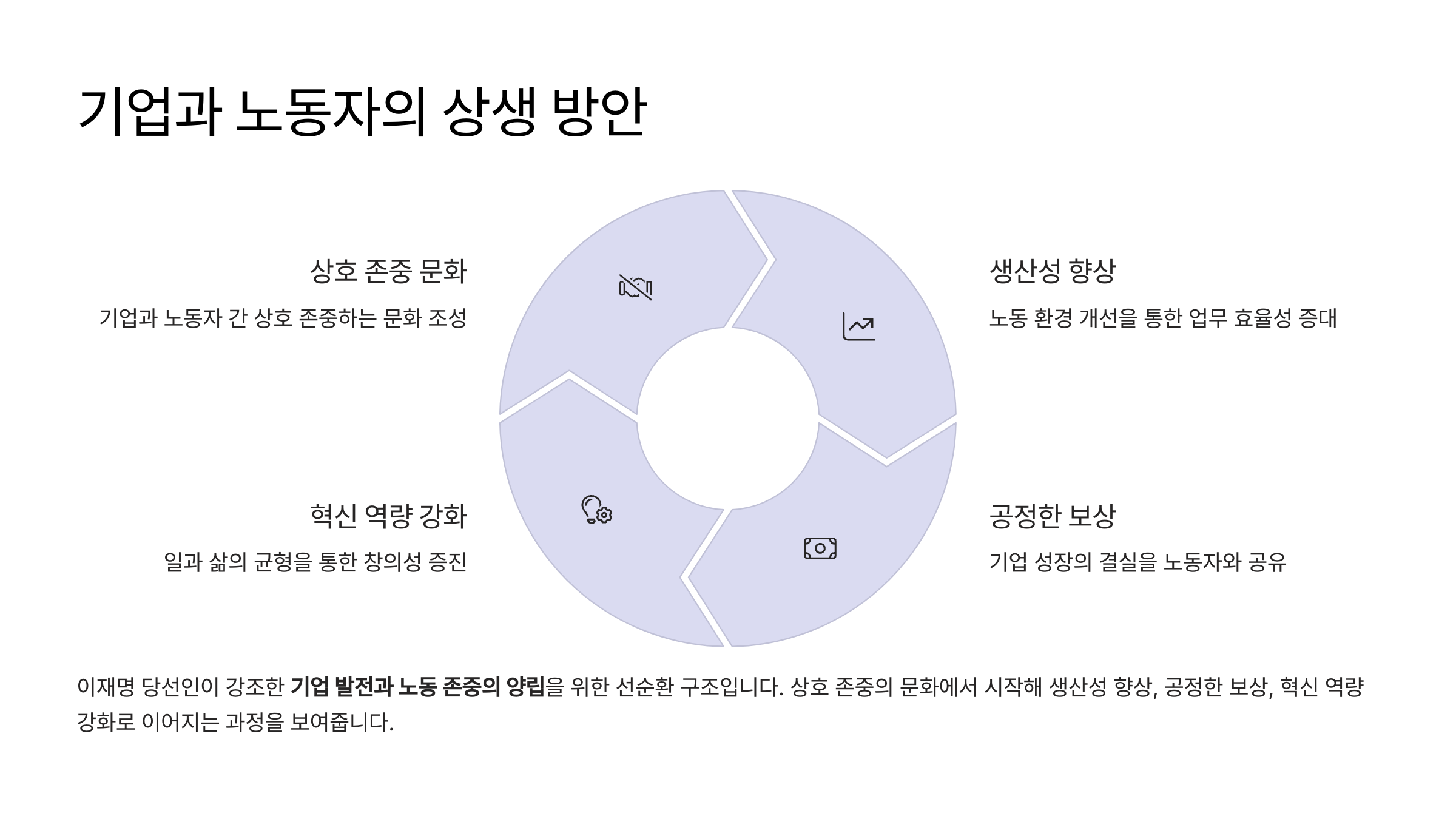 이재명 대통령 취임 후 바뀌는 노동 정책
