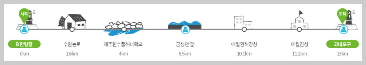 겨울의 고요함을 만끽할 수 있는 제주 올레길 추천 코스 3곳
