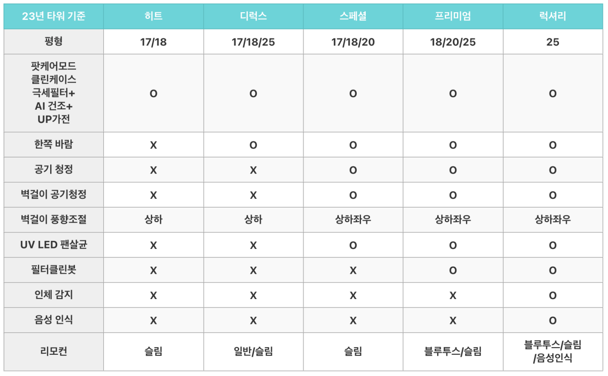 lg-에어컨-청정기능