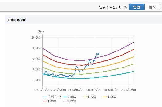 삼성중공업 주가 전망