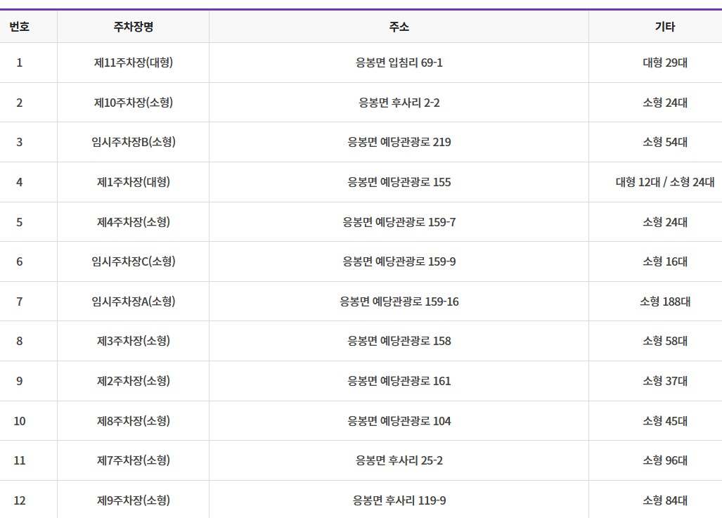 예당호 출렁다리 주차장