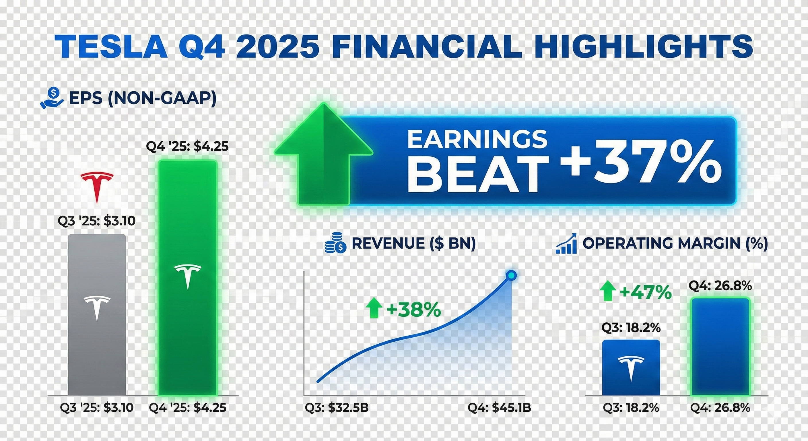 테슬라 어닝 서프라이즈 사진
