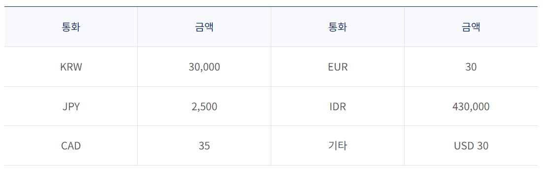 대한항공 마일리지