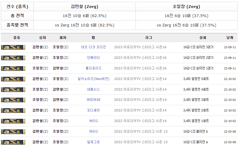김민철 조일장 역대전적