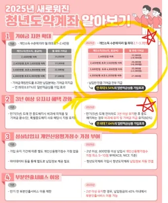 청년도약계좌 청년희망적금 차이점 중복 가입 불가능 여부 정리자료_15