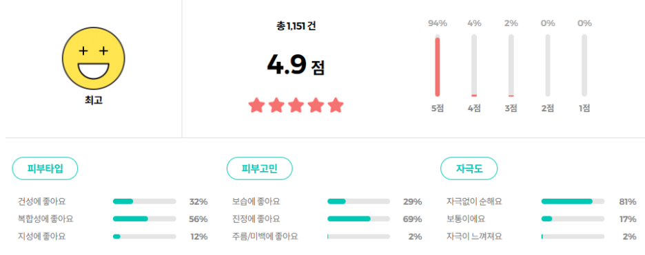 이아이오 웰링 워시 오프 팩 리뷰