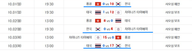 아시안게임야구결승 한국vs대만