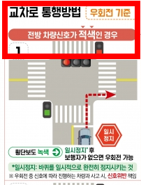횡단보도 우회전 방법 총정리