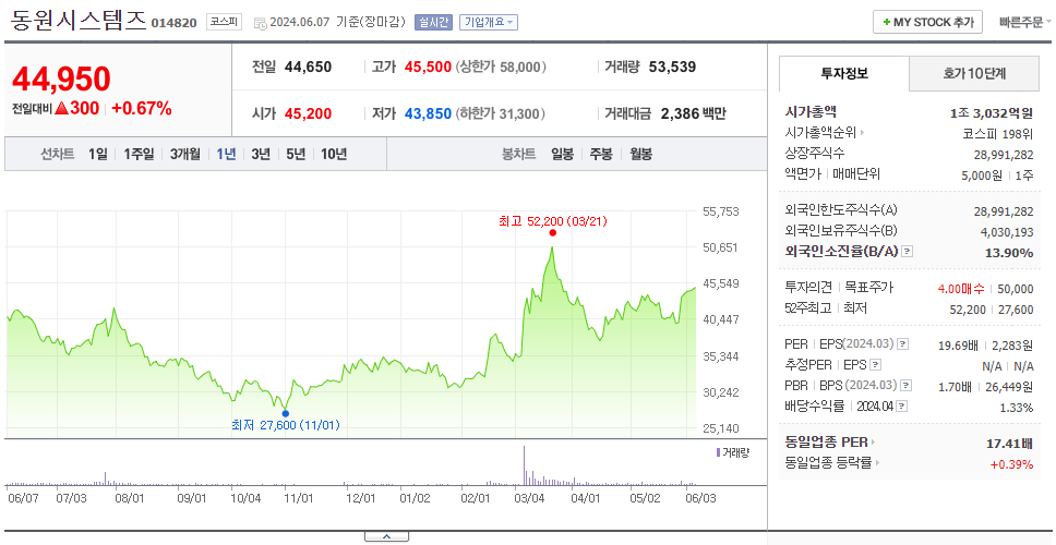 동원시스템즈_주가
