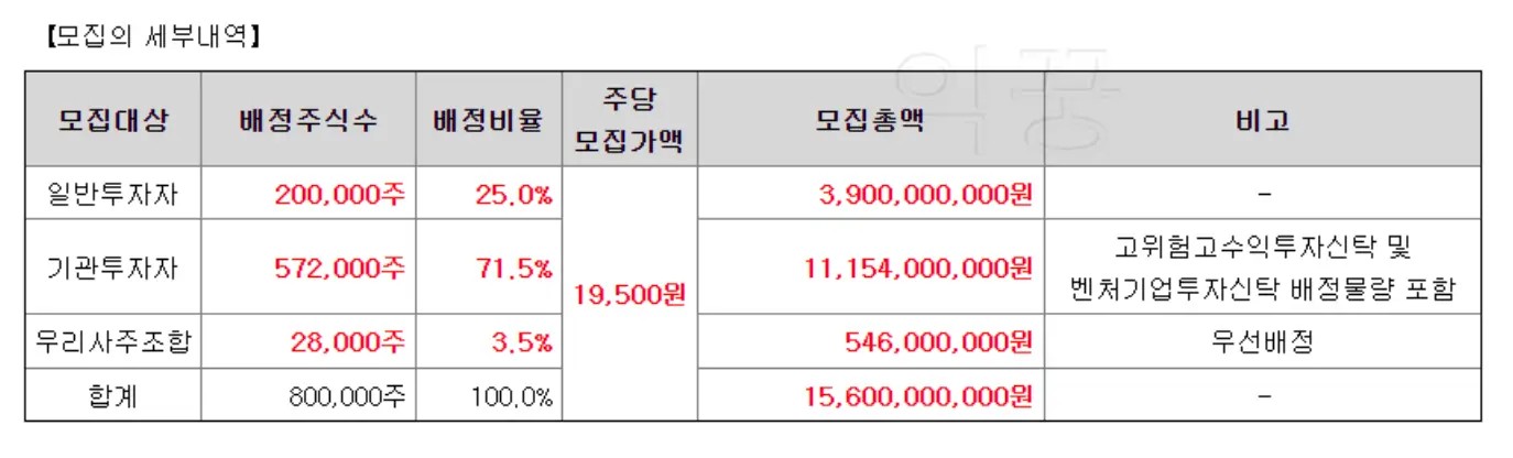 스튜디오미르 청약 세부내역