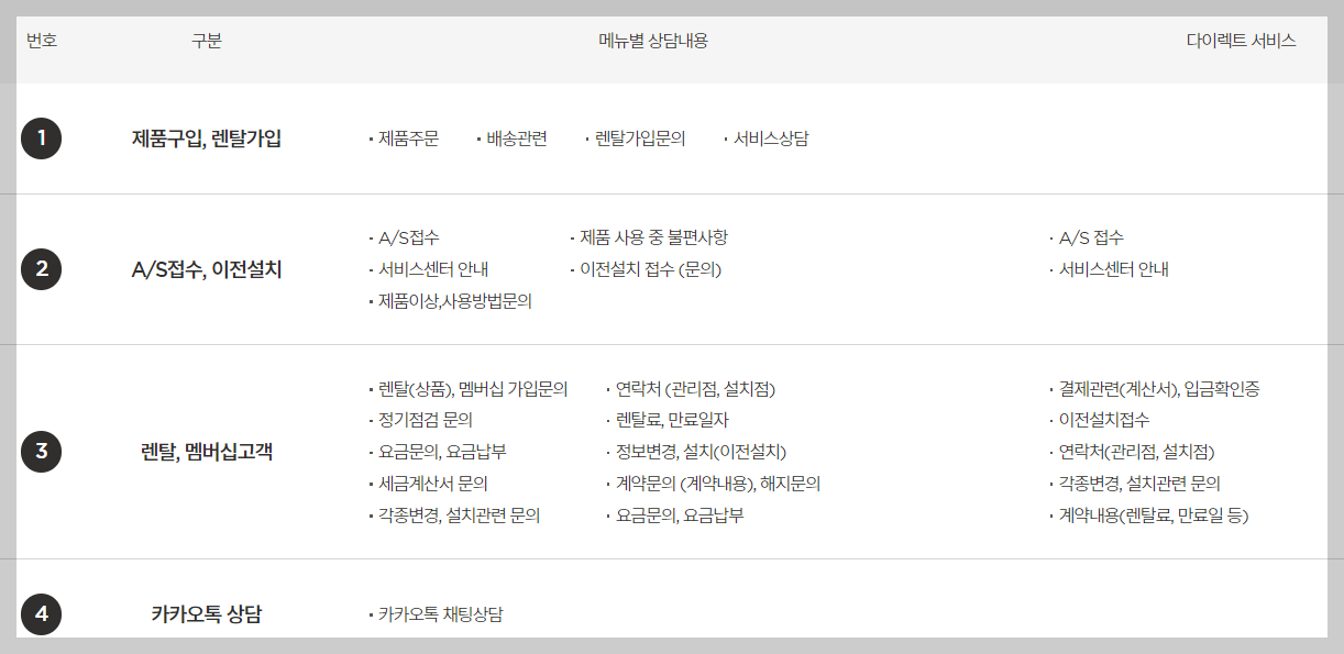 쿠쿠 고객센터 전화번호