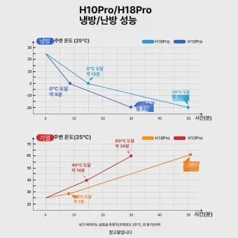 냉방 지수 실내 적정 온도 선풍기 에어컨 함께 쓰기_17