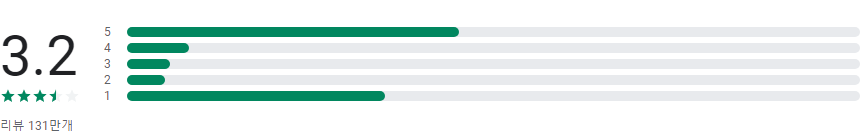 VSCO: 사진 및 동영상 편집기