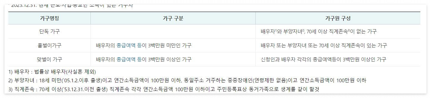 근로장려금 자녀장려금 신청가구원요건(@국세청 홈택스)