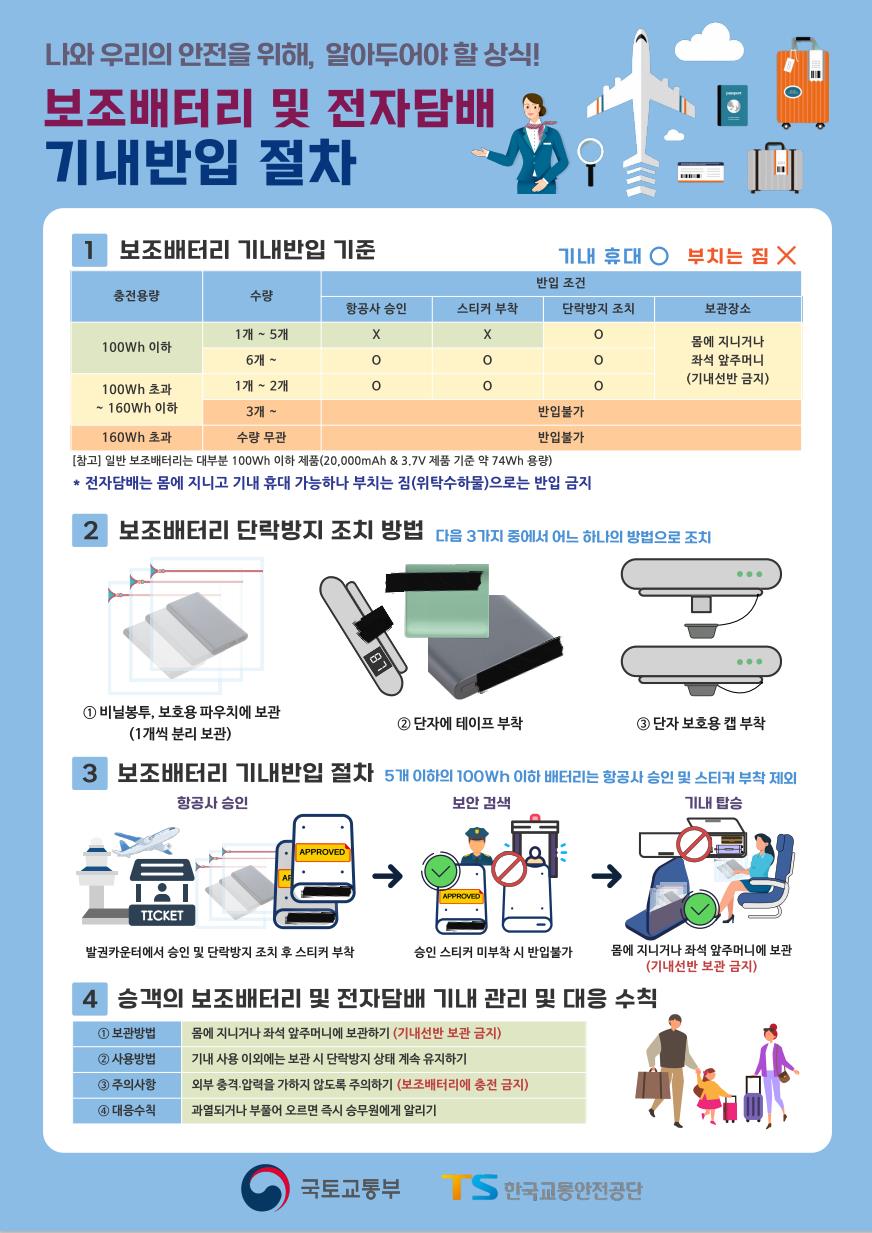 보조배터리 기내반입 용량 규정 화재 전자담배 기내반입 액상 금지 휴대폰 보조배터리 기내반입 금지 진에어 추천
