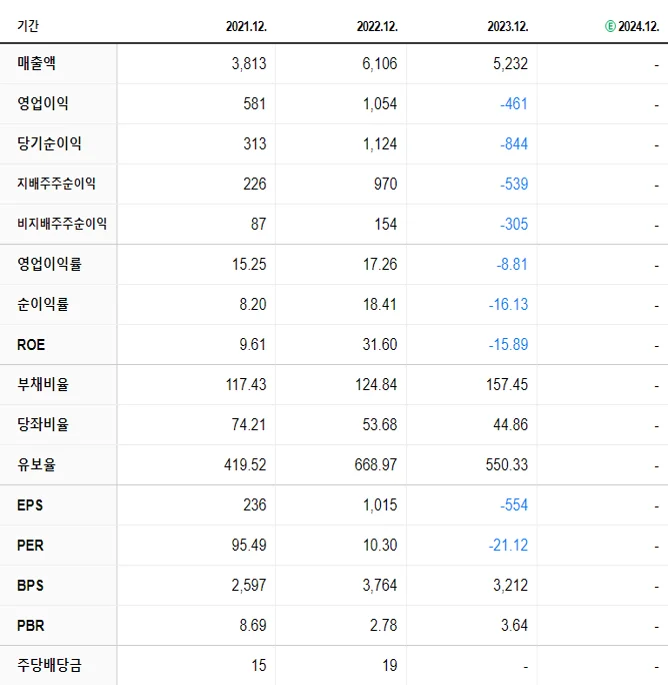 후성 재무제표