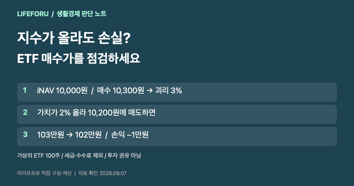 ETF 순자산가치 10000원 시장가격 10300원 가정 괴리율 3퍼센트 계산