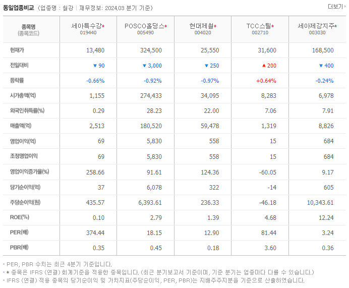 세아특수강_동종업비교자료