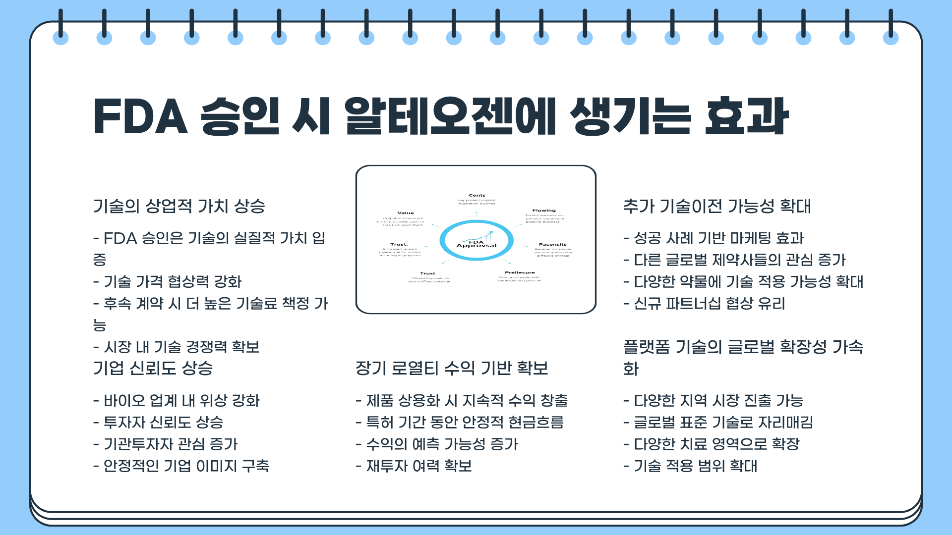 알테오젠 주가 전망 | 알테오젠 FDA | 알테오젠 키트루다 SC | 바이오주 분석