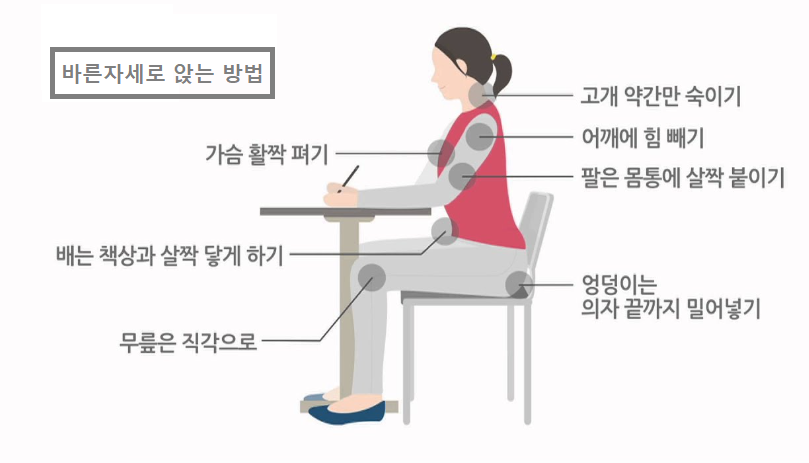 바른자세로 앉는 방법