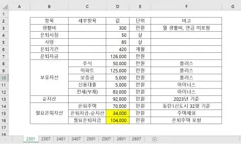 은퇴자금 계산 목표수익률 인출률 파이어족과 차이 이해_3
