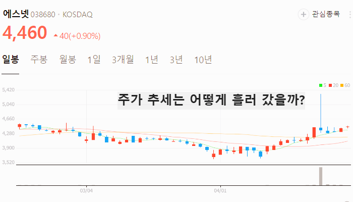 챗GPT 관련주 대장주 지브리풍 테마주 TOP5