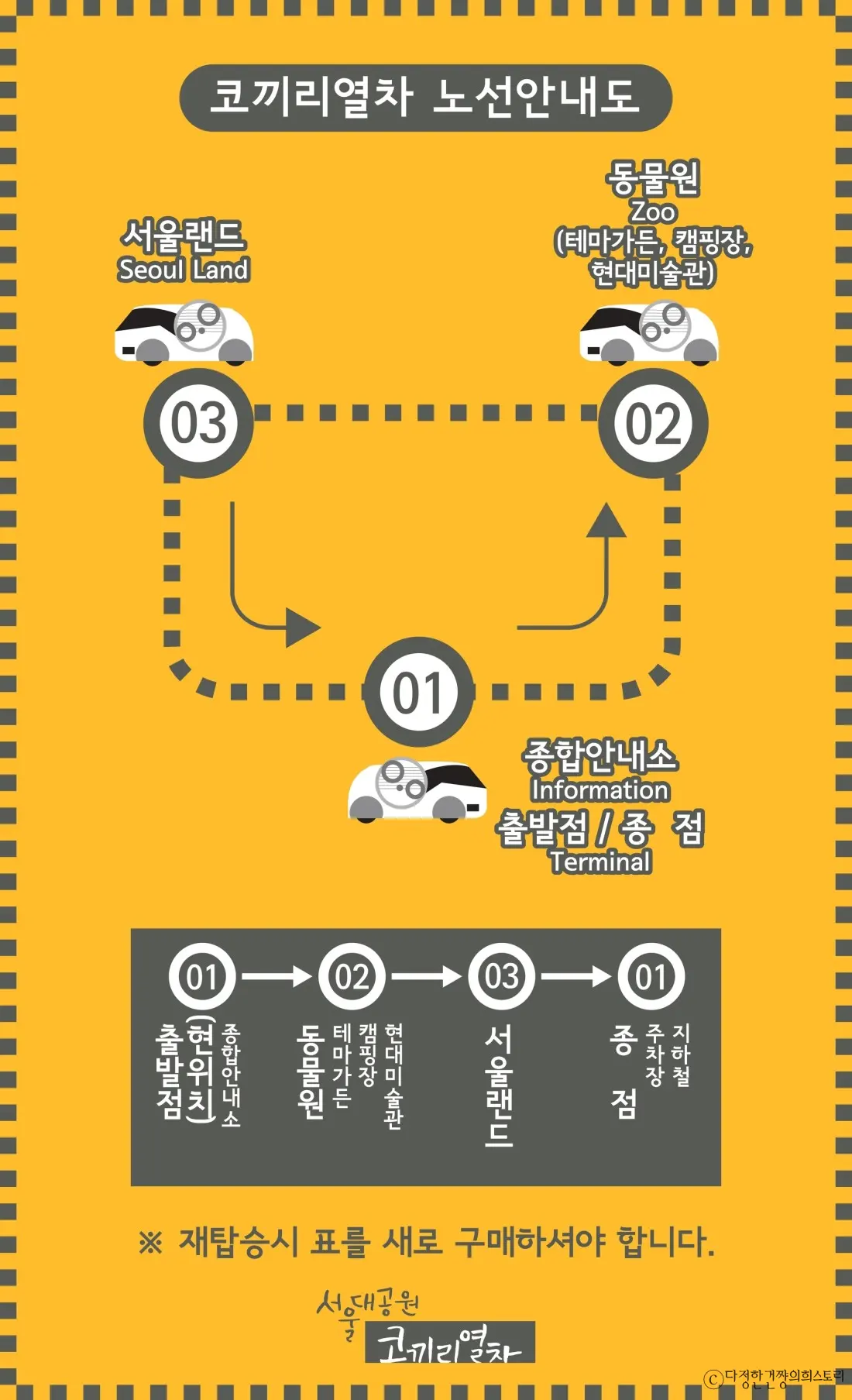 서울-근교-나들이-추천-국립현대미술관-과천-서울대공원-전시-추천-코끼리열차-노선