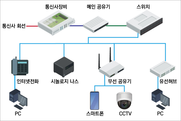 내부-네트워크-구성