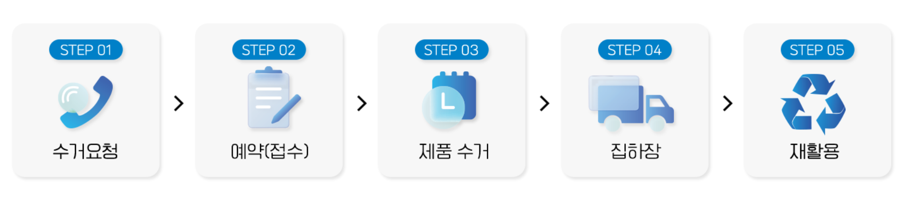 폐가전문상방문서비스