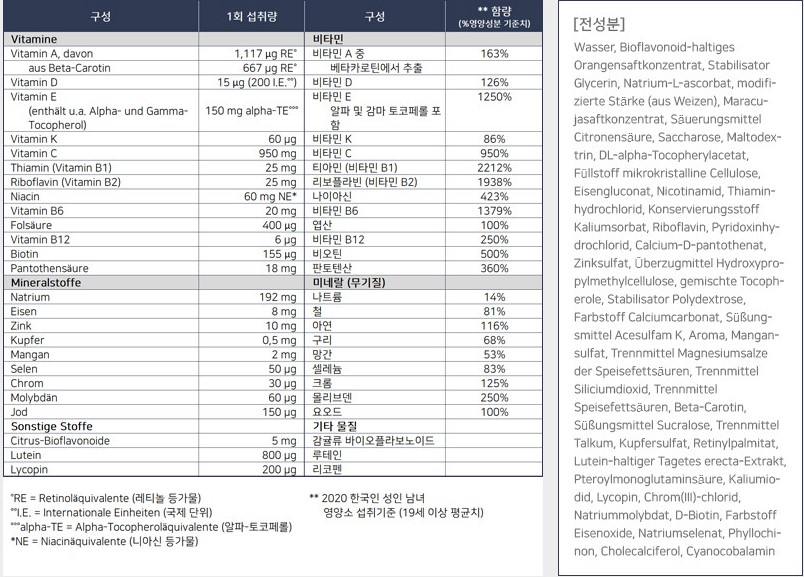 한국어로-번역된-영양-성분-표시