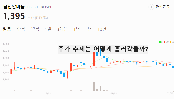 알루미늄 관련주 대장주 테마주 TOP7 주식