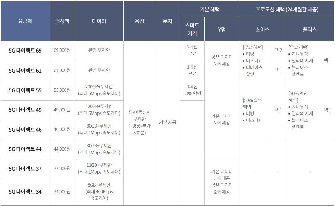 KT5G요금제