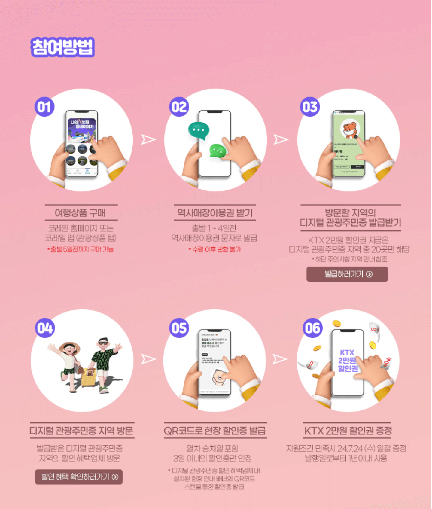 디지털 관광주민증 혜택 및 발급방법