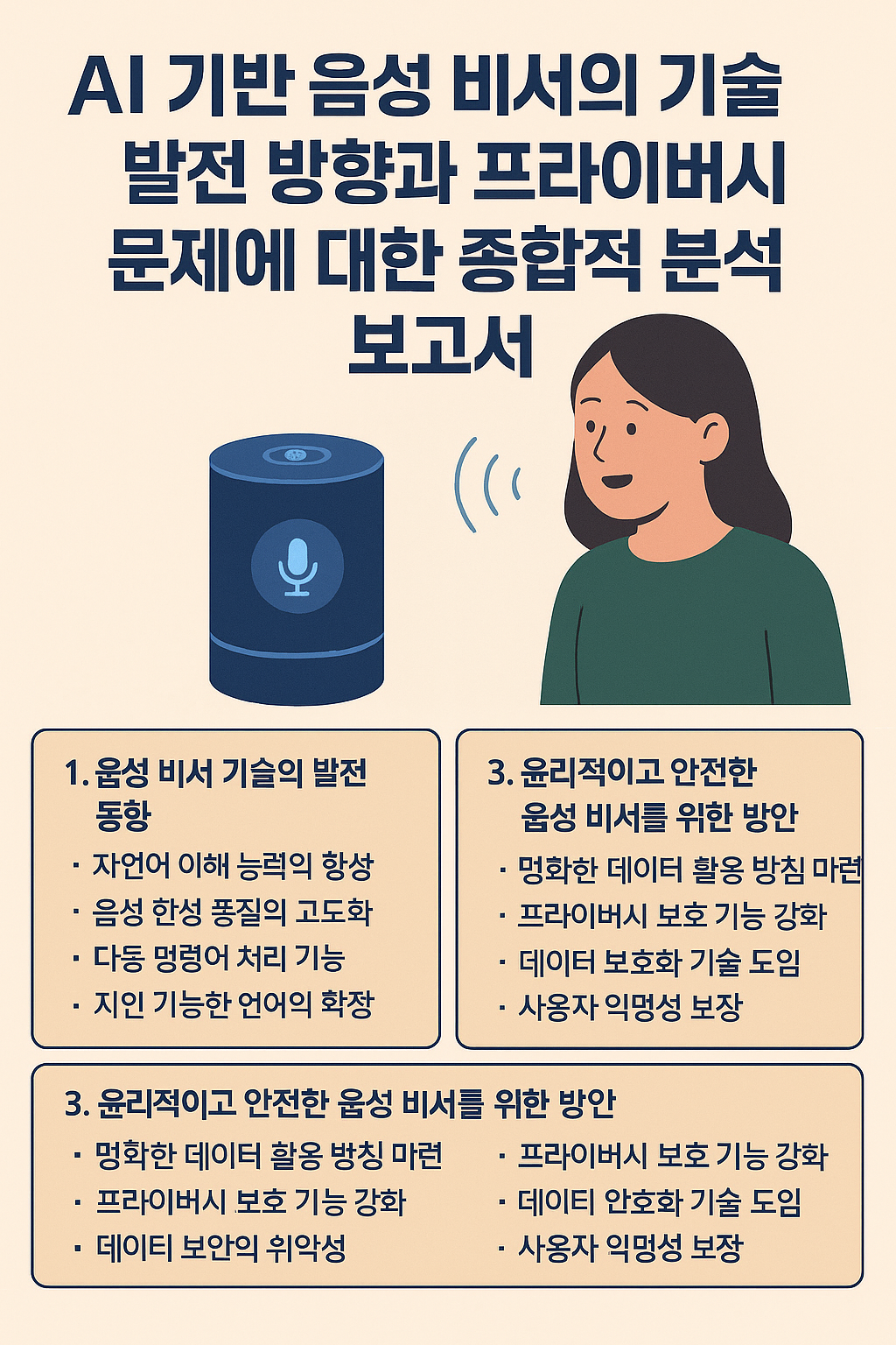 AI 기반 음성비서의 기술 발전 방향과 프라이버시 문제 관련 이미지