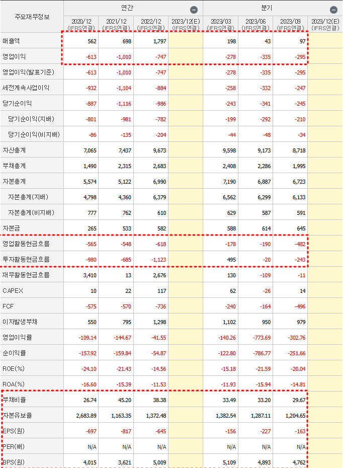 HLB 재무제표