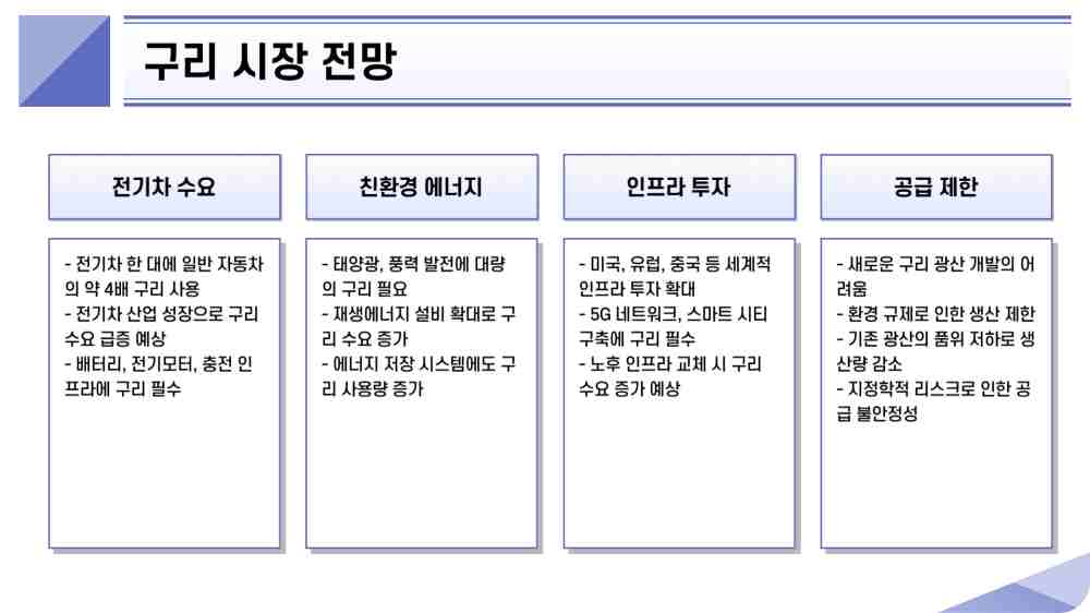 KODEX 구리선물(H) ETF 주가 수익률 투자 방법 전망