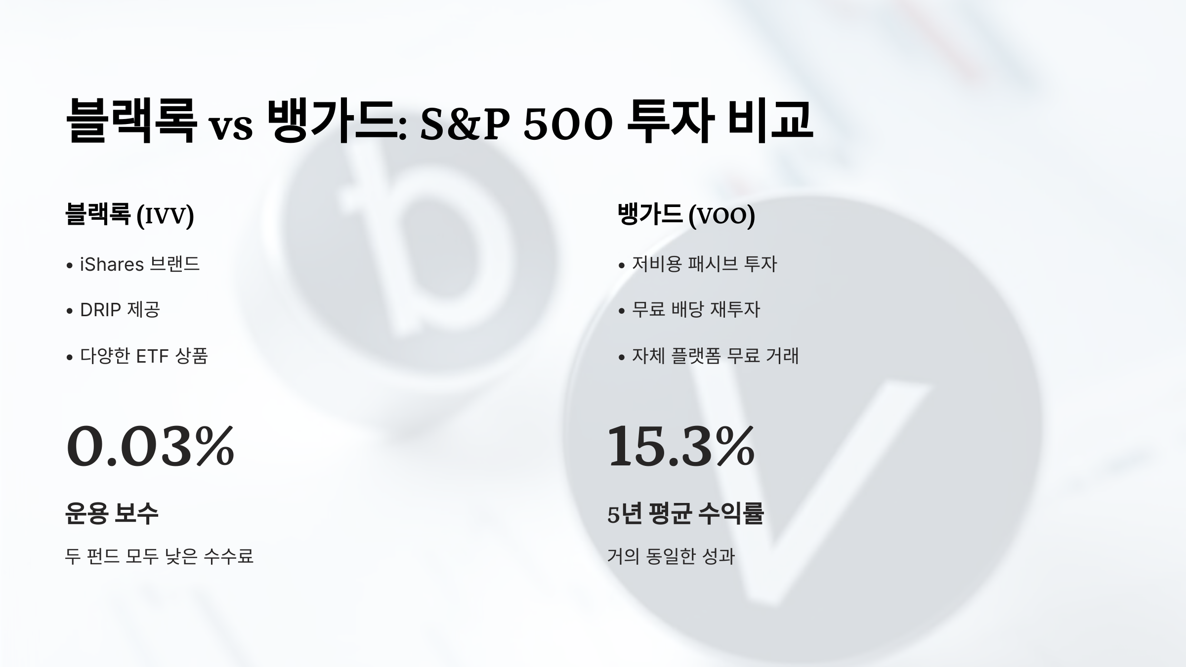 S&P 500 투자, 블랙록과 뱅가드 중 어디가 좋을까? 수익률·수수료 비교