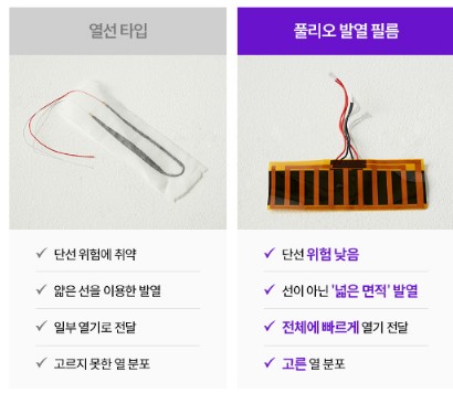 풀리오 상품 열선