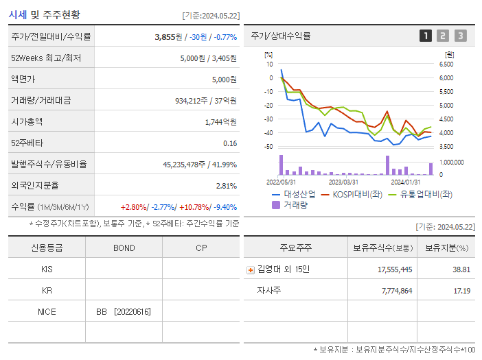 대성산업_기업개요