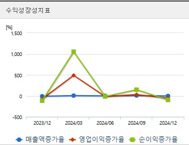 대상홀딩스 주가 안정성지표