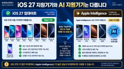 iOS 27 지원 아이폰과 Apple Intelligence Siri AI 지원기기 차이