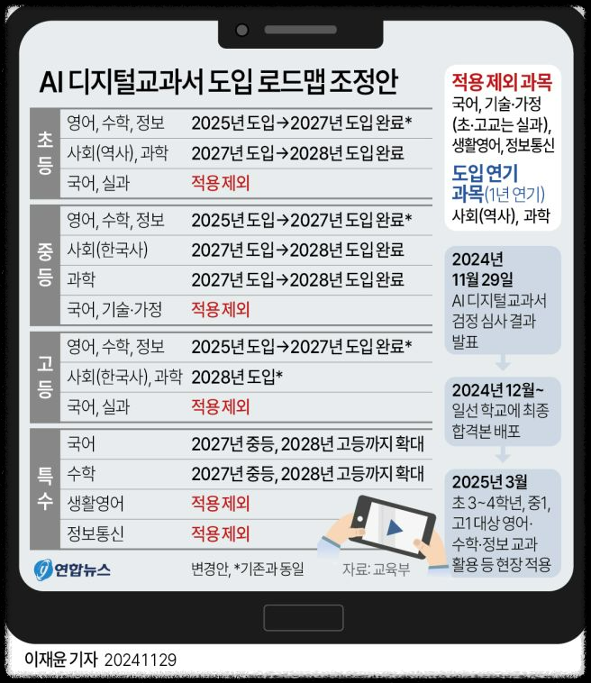 AI 교과서 도입에 대한 논의와 전망