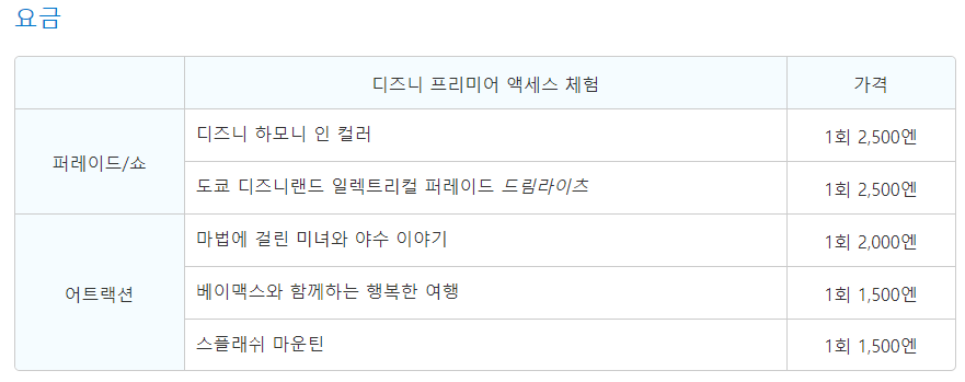 도쿄 디즈니랜드 티켓 가격 패스트트랙 어플 DPA 미녀와 야수 인기 어트랙션 후기