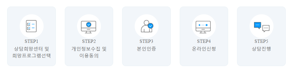 경력단절 예방 서비스