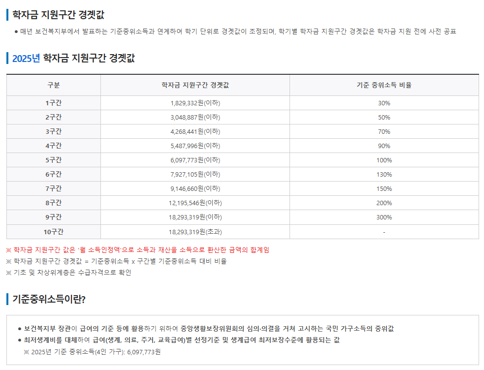 2025 국가장학금 지원 금액