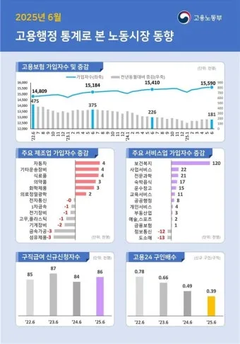 고용노동통계 누리집 공식 사이트 바로가기 활용 꿀팁 탐색법_14