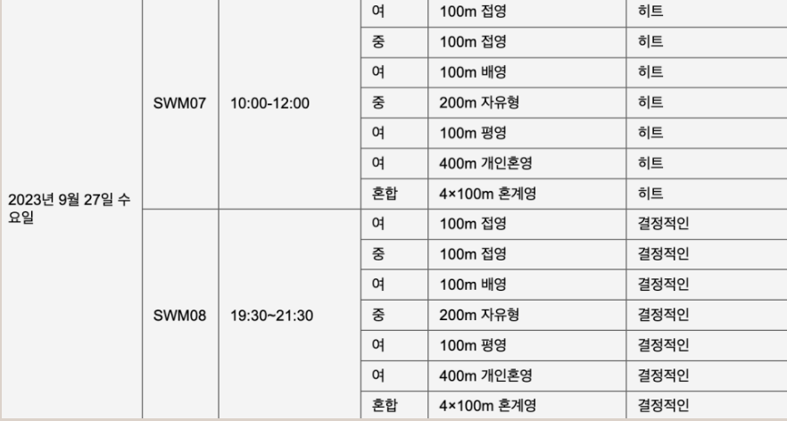 항저우 아시안 게임 야구 선수명단과 일정 조편성 그리고 방송국 중계진들