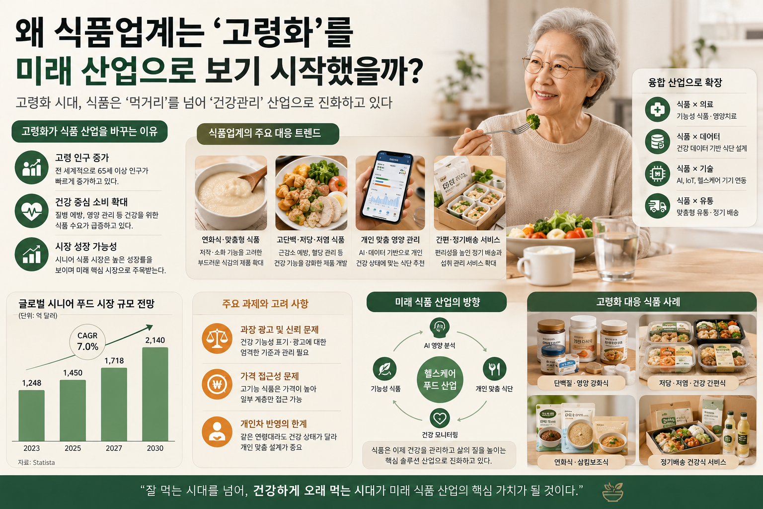왜 식품 비즈니스는 &lsquo;고령화&rsquo;를 미래 산업으로 보기 시작했을까