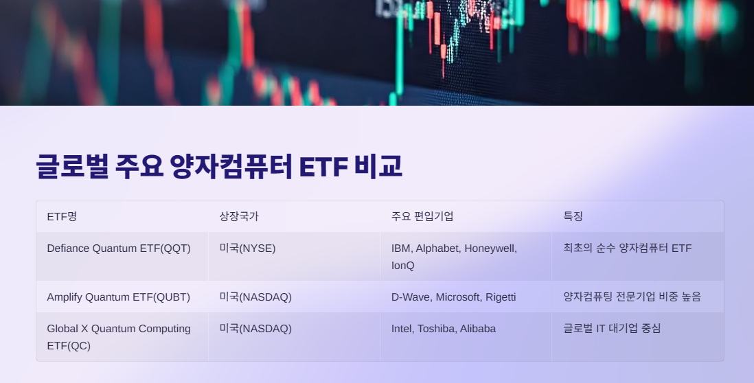 글로벌 주요 양자컴퓨터 ETF 비교